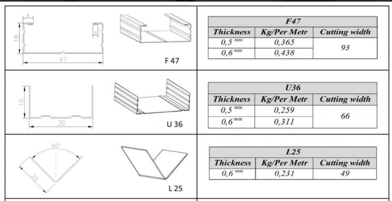 Drywall Galvanized Sheet Light Steel Profiles Metal Stud/Track Roll Forming Machine UD CD UW CW Profiles